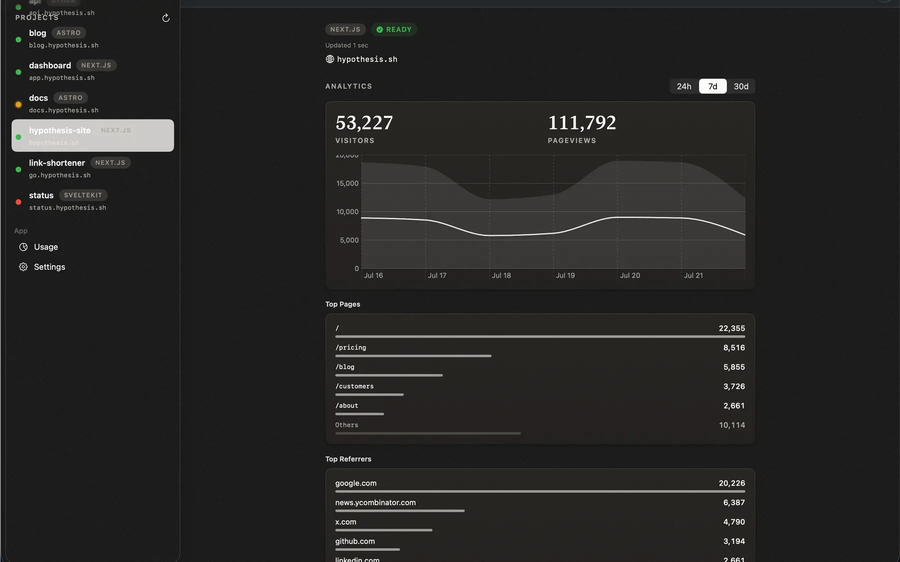 Scalene on Mac showing project analytics
