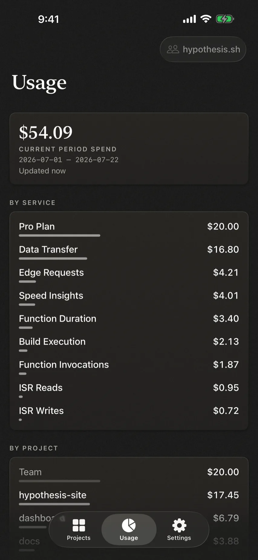 Current-period usage broken down by service